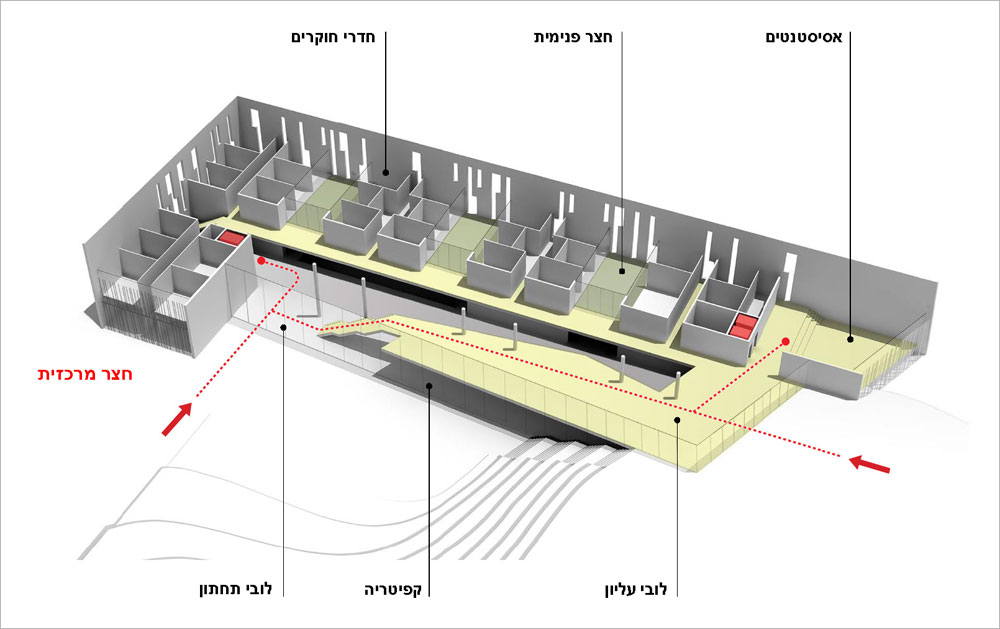 מכון פולונסקי. כדי לראות את שיא גובהו יש להיות בחזית הדרומית, מכיוון תיאטרון ירושלים. ההחמצה היא ששני המתחמים אינם מחוברים, אלא מגודרים ברישול מכון ואן ליר חיוטין