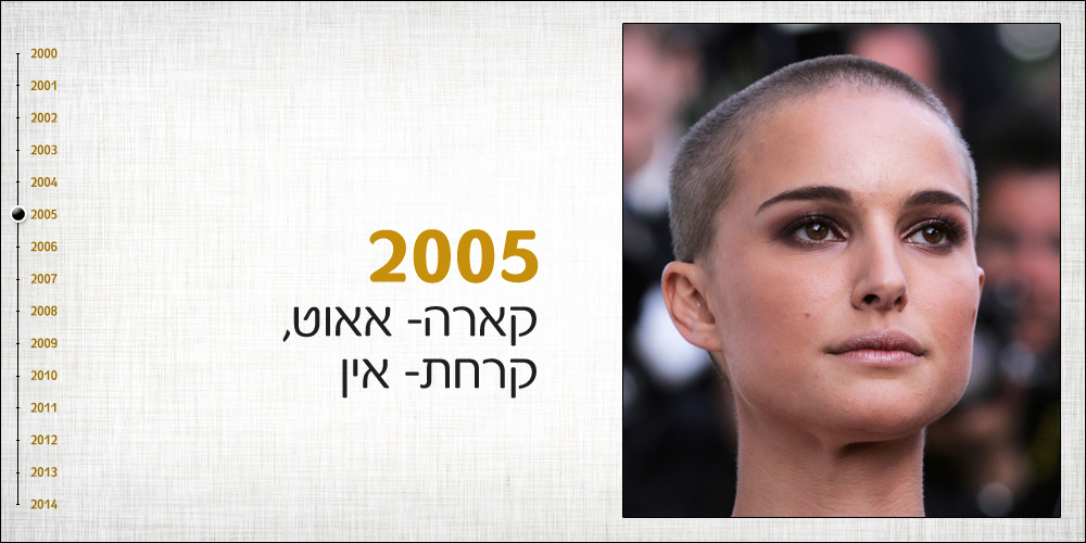 השינוי המאסיבי ביותר במראה של פורטמן נבע מהצילומים לסרט ביוטי סיטי אבולוציה נטלי פורטמן