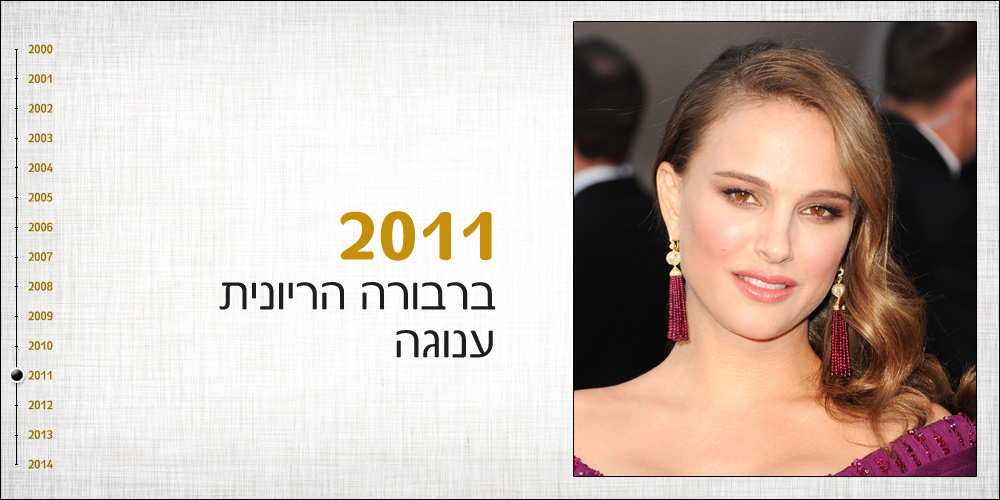 בטקס האוסקר התייצבה פורטמן בשיער גולש גלי ואיפור מלא מושלם, ובהריון. השנתיים האחרונות היו מהחשובות ביותר בקריירה שלה בזכות תפקידה בסרט ביוטי סיטי אבולוציה נטלי פורטמן