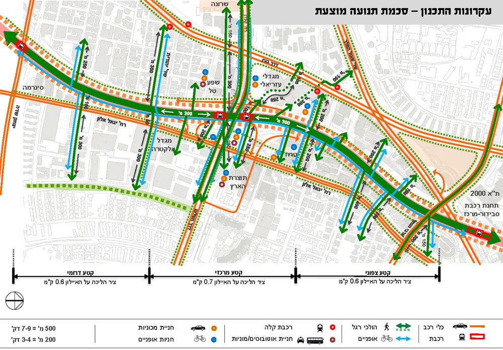 בתשובה לחוששים מניתוק בין מזרח העיר למערבה, נדמה כי ההיפך אמור לקרות.כל הצירים והשדרות יתחברו, ודווקא עשויים לקרב בין שני הצדדים. התוכנית מחולקת לשלושה מקטעים, ולמרות החשש שהמרכזי הוא המסובך מכולם - עדנה לרמן מתכוונת להתחיל דווקא בו קירוי נתיבי איילון