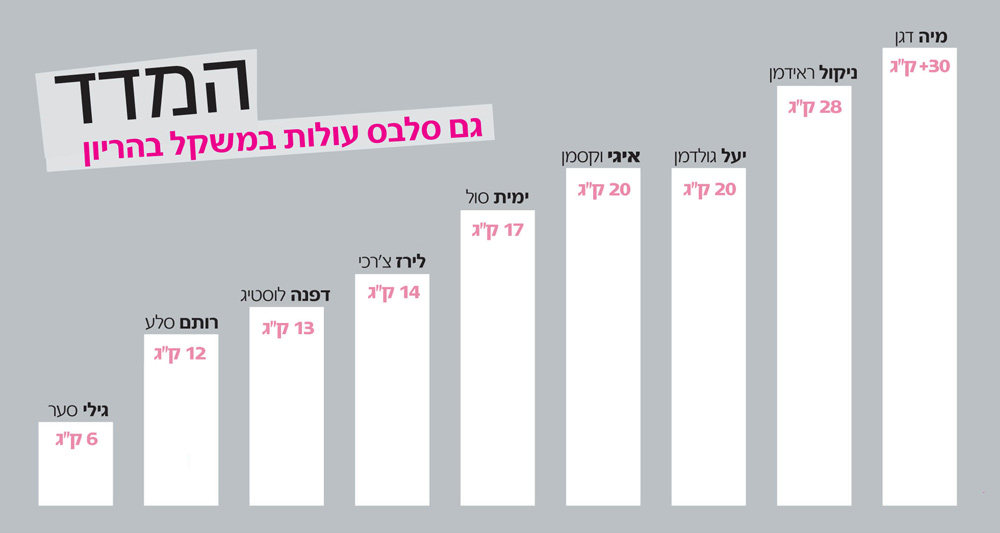 לשימוש גו סטייל הריוניות
