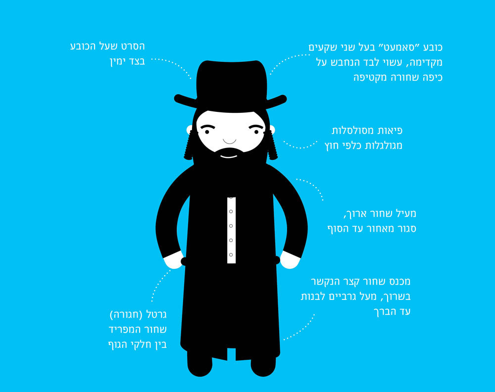 כמה זנבות שועל נדרשים ליצירת שטריימל? מתוך הספר מגדיר דוסים ספר חרדים דתיים צניעות סגנון צנוע כיפה יהדות יהודים