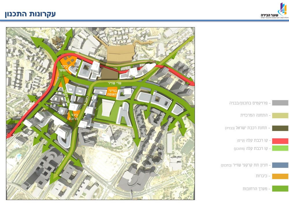 הסטת שיווי המשקל לכיוון הכניסה לעיר תשנה את פניה של ירושלים. מה היא תעשה לפקקים, והאם לא תעודד שימוש ברכבת המהירה לת''א מבלי לגור כאן? כניסה חדשה לירושלים קרית הלאום