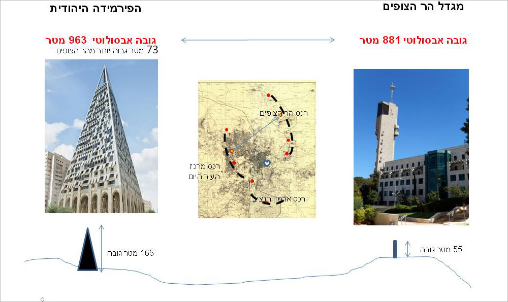 לשימוש הכתבה בלבד פירמידה דניאל ליבסקינד ירושלים