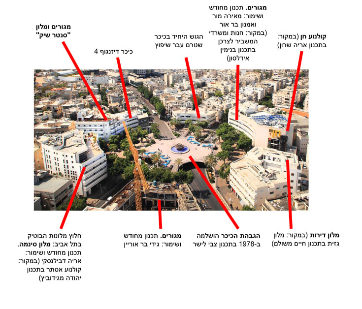 כיכר דיזנגוף