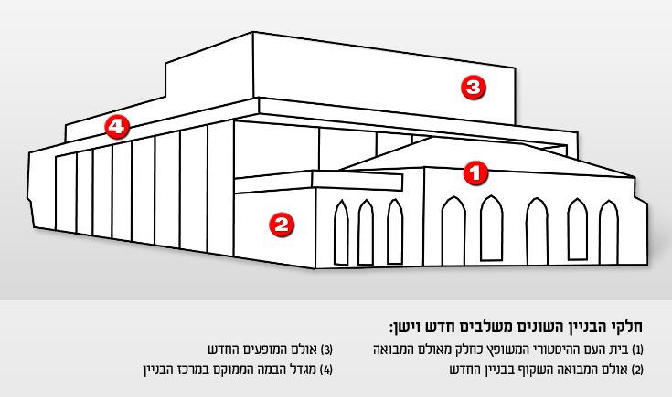 בית העם רחובות